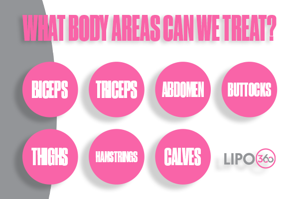 Revolutionising Muscle Repair: The Power of LIPO360 Body Sculpt Post-Injury 2 How Does LIPO360 Nuneaton Support the Muscle Healing Process?