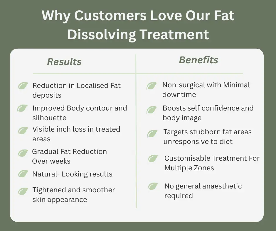 Uncovering the Mechanics of Fat-Dissolving Surgery 2 Fat-dissolving Nuneaton table of benefits